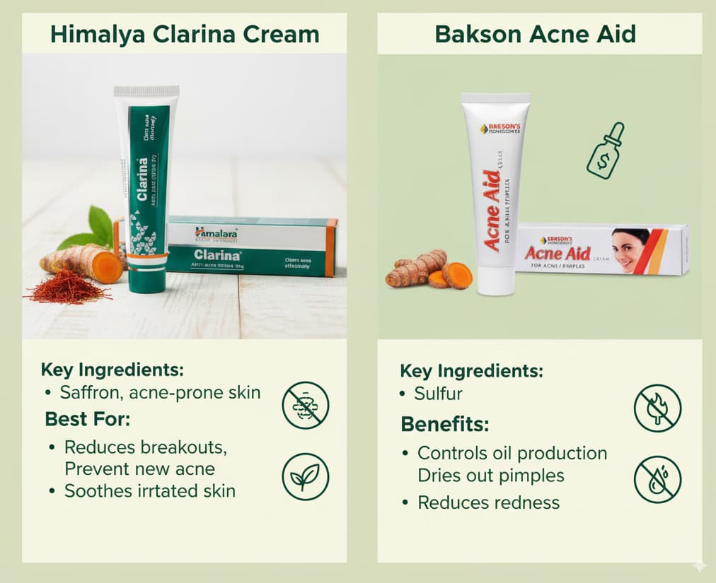 An infographic comparing Himalaya Clarina Cream and Bakson Acne Aid. Himalaya Clarina highlights saffron and turmeric, best for sensitive, acne-prone skin, with benefits of reducing breakouts, preventing new acne, and soothing irritated skin. Bakson Acne Aid features sulfur, best for oily, combination skin, with benefits of controlling oil production, drying out pimples, and reducing redness. Both products are displayed alongside their key ingredients