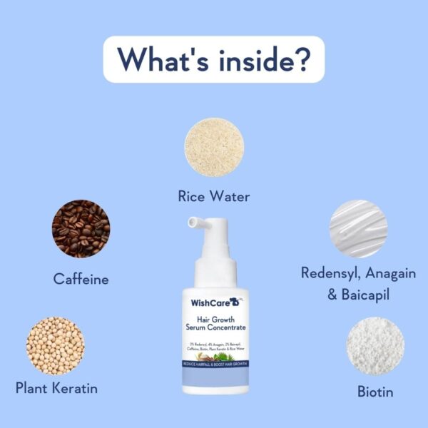 ingradient of WishCare Hair Growth Serum