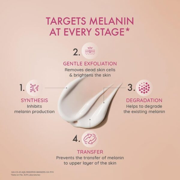 Graphic explaining how Depiwhite Advanced targets melanin at every stage including synthesis inhibition, exfoliation, degradation, and melanin transfer prevention.
